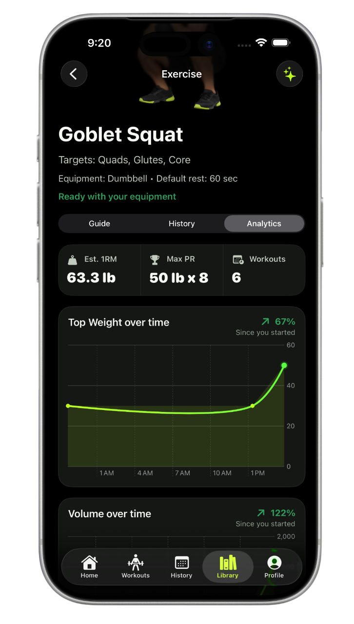 Trackr analytics and progress screen