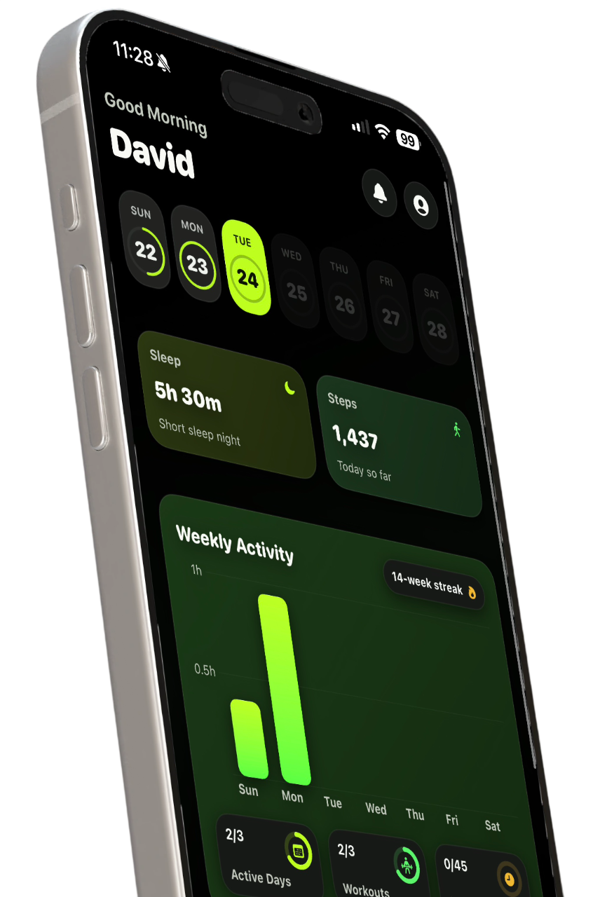 Trackr dashboard showing workout activity, goals, and recommendations
